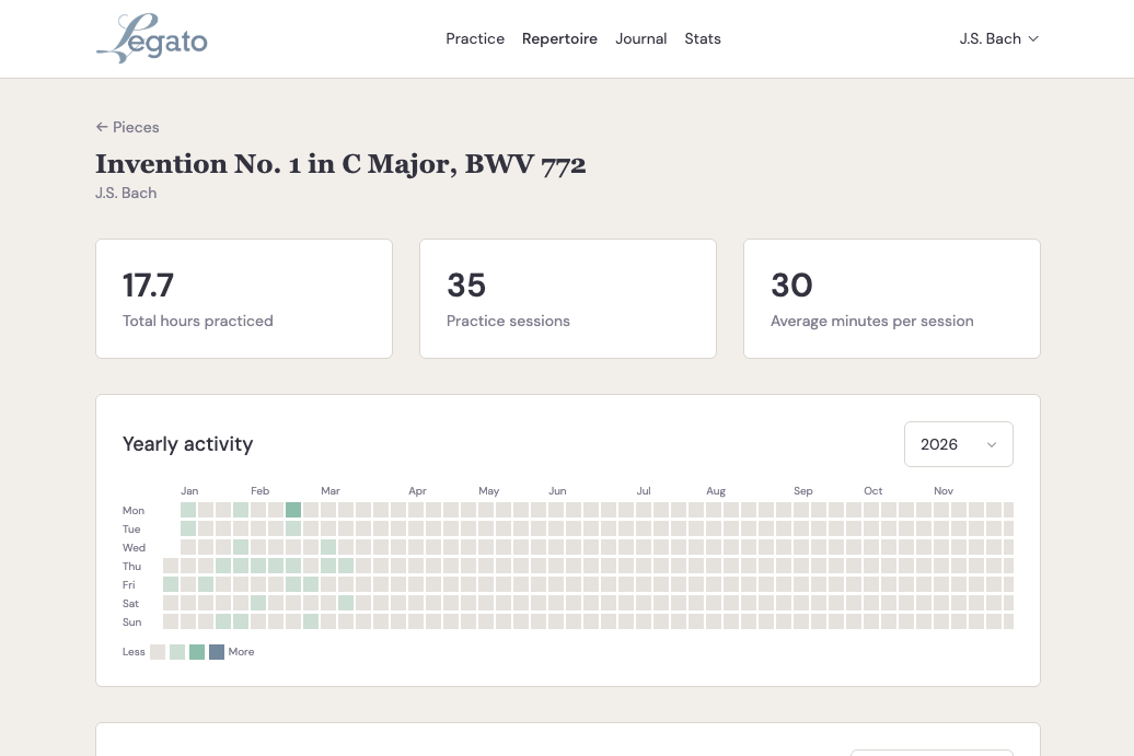 Visualize insights for every item