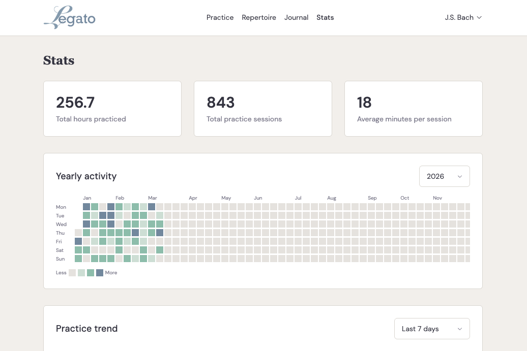 Analyze your practice trends