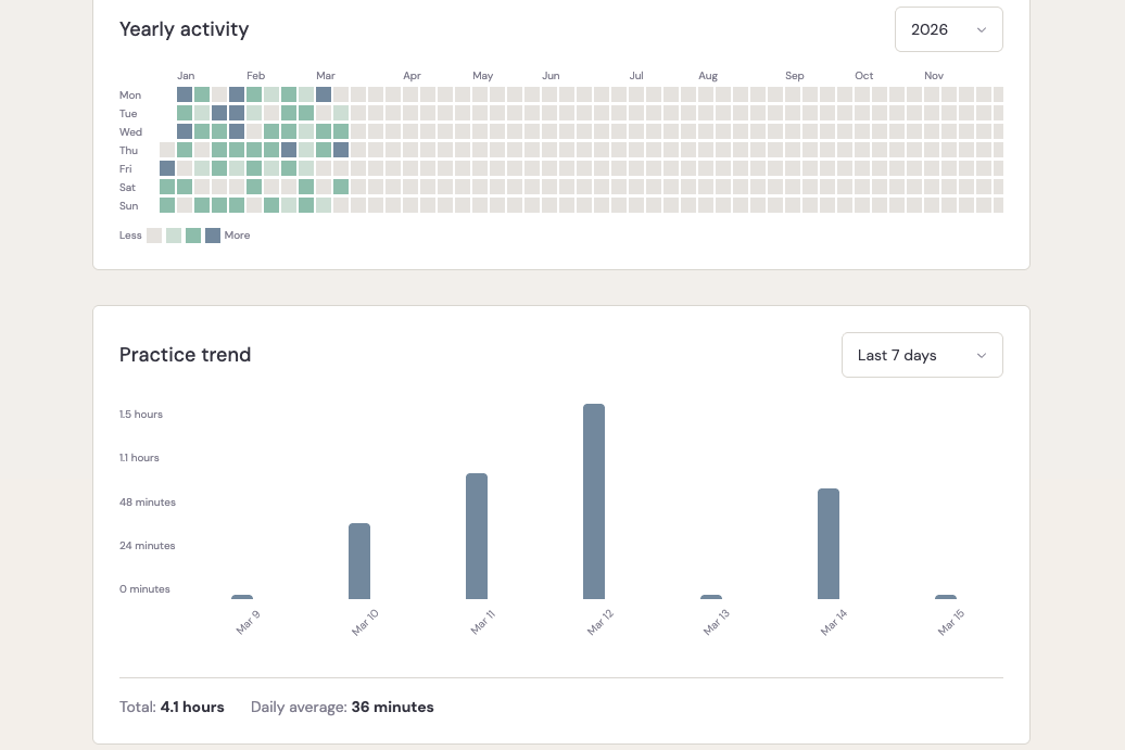 Monitor your lifetime milestones